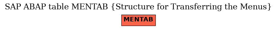 E-R Diagram for table MENTAB (Structure for Transferring the Menus)