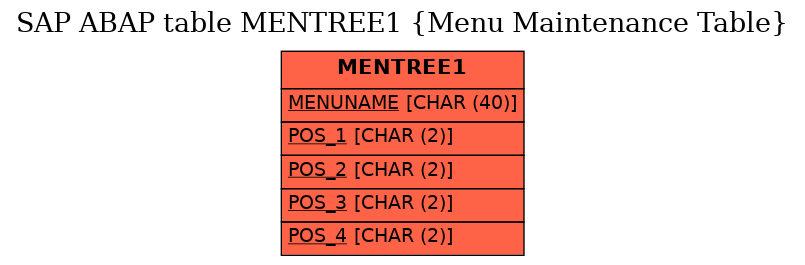 E-R Diagram for table MENTREE1 (Menu Maintenance Table)