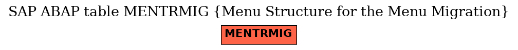 E-R Diagram for table MENTRMIG (Menu Structure for the Menu Migration)