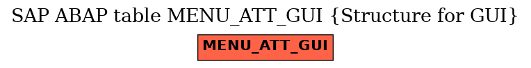 E-R Diagram for table MENU_ATT_GUI (Structure for GUI)