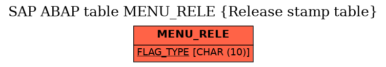 E-R Diagram for table MENU_RELE (Release stamp table)