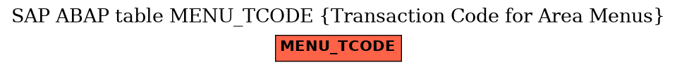 E-R Diagram for table MENU_TCODE (Transaction Code for Area Menus)