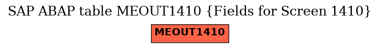 E-R Diagram for table MEOUT1410 (Fields for Screen 1410)