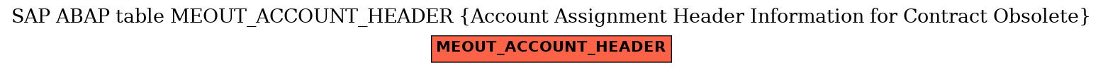 E-R Diagram for table MEOUT_ACCOUNT_HEADER (Account Assignment Header Information for Contract Obsolete)