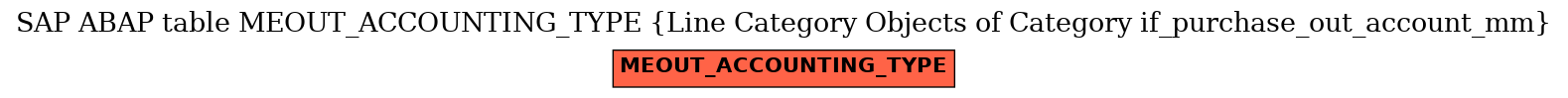 E-R Diagram for table MEOUT_ACCOUNTING_TYPE (Line Category Objects of Category if_purchase_out_account_mm)