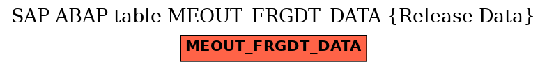 E-R Diagram for table MEOUT_FRGDT_DATA (Release Data)