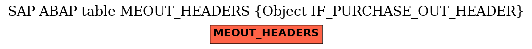 E-R Diagram for table MEOUT_HEADERS (Object IF_PURCHASE_OUT_HEADER)