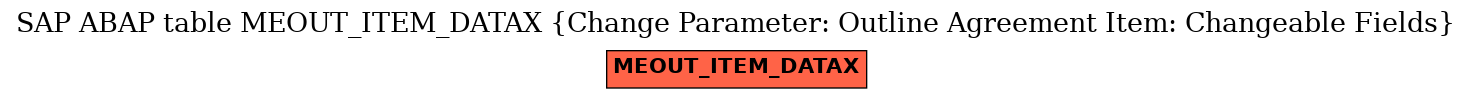E-R Diagram for table MEOUT_ITEM_DATAX (Change Parameter: Outline Agreement Item: Changeable Fields)