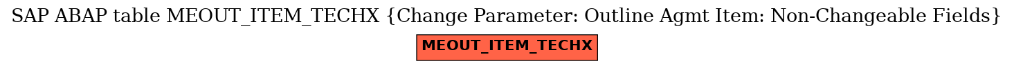 E-R Diagram for table MEOUT_ITEM_TECHX (Change Parameter: Outline Agmt Item: Non-Changeable Fields)