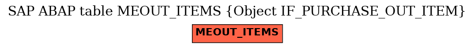 E-R Diagram for table MEOUT_ITEMS (Object IF_PURCHASE_OUT_ITEM)