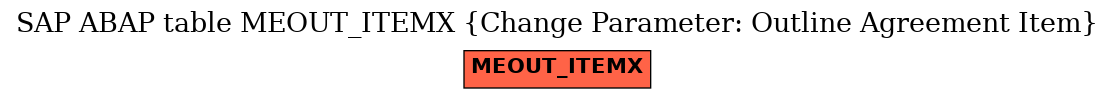 E-R Diagram for table MEOUT_ITEMX (Change Parameter: Outline Agreement Item)