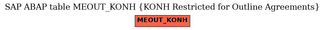 E-R Diagram for table MEOUT_KONH (KONH Restricted for Outline Agreements)