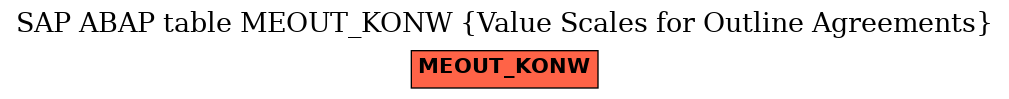 E-R Diagram for table MEOUT_KONW (Value Scales for Outline Agreements)