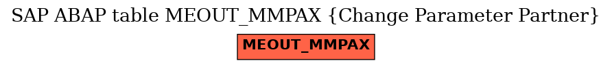 E-R Diagram for table MEOUT_MMPAX (Change Parameter Partner)