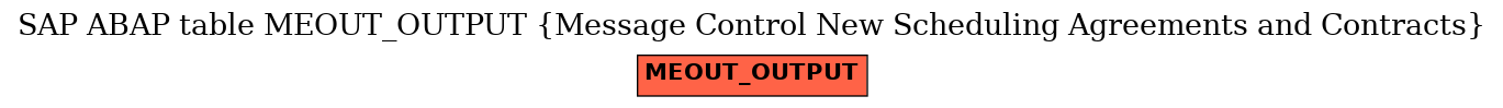 E-R Diagram for table MEOUT_OUTPUT (Message Control New Scheduling Agreements and Contracts)