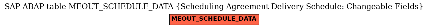 E-R Diagram for table MEOUT_SCHEDULE_DATA (Scheduling Agreement Delivery Schedule: Changeable Fields)