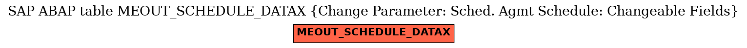 E-R Diagram for table MEOUT_SCHEDULE_DATAX (Change Parameter: Sched. Agmt Schedule: Changeable Fields)