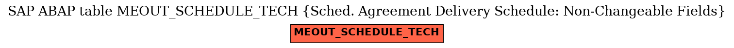 E-R Diagram for table MEOUT_SCHEDULE_TECH (Sched. Agreement Delivery Schedule: Non-Changeable Fields)