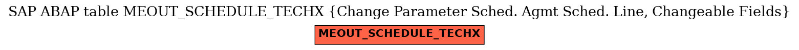 E-R Diagram for table MEOUT_SCHEDULE_TECHX (Change Parameter Sched. Agmt Sched. Line, Changeable Fields)