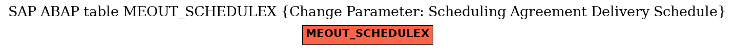 E-R Diagram for table MEOUT_SCHEDULEX (Change Parameter: Scheduling Agreement Delivery Schedule)