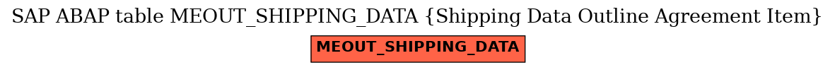 E-R Diagram for table MEOUT_SHIPPING_DATA (Shipping Data Outline Agreement Item)