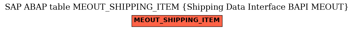 E-R Diagram for table MEOUT_SHIPPING_ITEM (Shipping Data Interface BAPI MEOUT)