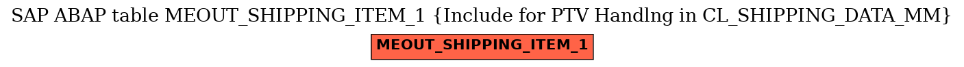 E-R Diagram for table MEOUT_SHIPPING_ITEM_1 (Include for PTV Handlng in CL_SHIPPING_DATA_MM)