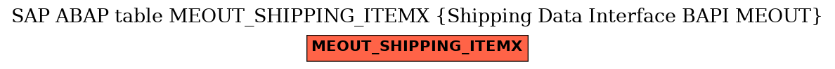 E-R Diagram for table MEOUT_SHIPPING_ITEMX (Shipping Data Interface BAPI MEOUT)