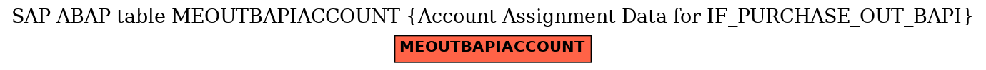 E-R Diagram for table MEOUTBAPIACCOUNT (Account Assignment Data for IF_PURCHASE_OUT_BAPI)