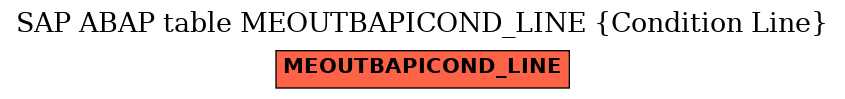 E-R Diagram for table MEOUTBAPICOND_LINE (Condition Line)