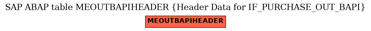 E-R Diagram for table MEOUTBAPIHEADER (Header Data for IF_PURCHASE_OUT_BAPI)