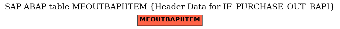 E-R Diagram for table MEOUTBAPIITEM (Header Data for IF_PURCHASE_OUT_BAPI)