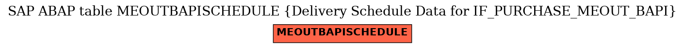 E-R Diagram for table MEOUTBAPISCHEDULE (Delivery Schedule Data for IF_PURCHASE_MEOUT_BAPI)