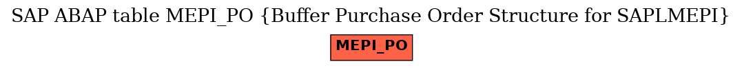 E-R Diagram for table MEPI_PO (Buffer Purchase Order Structure for SAPLMEPI)