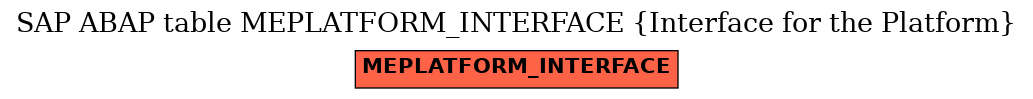 E-R Diagram for table MEPLATFORM_INTERFACE (Interface for the Platform)