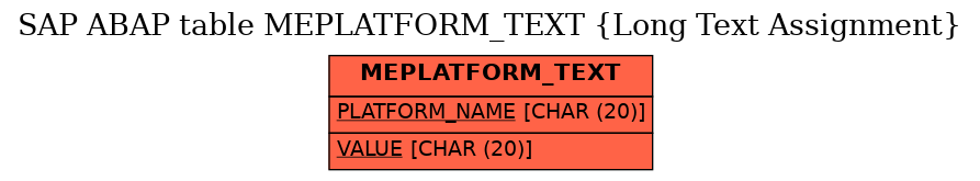 E-R Diagram for table MEPLATFORM_TEXT (Long Text Assignment)