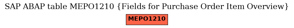 E-R Diagram for table MEPO1210 (Fields for Purchase Order Item Overview)