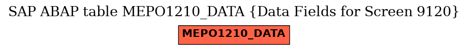 E-R Diagram for table MEPO1210_DATA (Data Fields for Screen 9120)