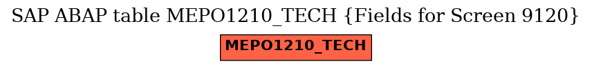 E-R Diagram for table MEPO1210_TECH (Fields for Screen 9120)