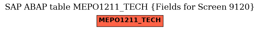 E-R Diagram for table MEPO1211_TECH (Fields for Screen 9120)