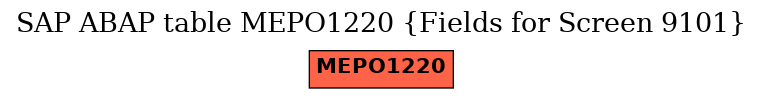 E-R Diagram for table MEPO1220 (Fields for Screen 9101)