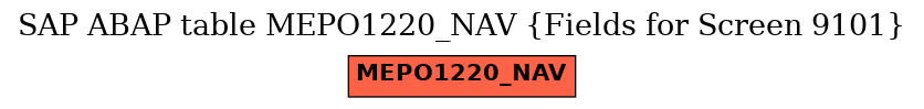 E-R Diagram for table MEPO1220_NAV (Fields for Screen 9101)