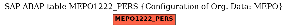 E-R Diagram for table MEPO1222_PERS (Configuration of Org. Data: MEPO)