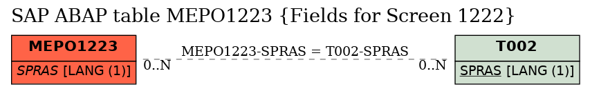 E-R Diagram for table MEPO1223 (Fields for Screen 1222)