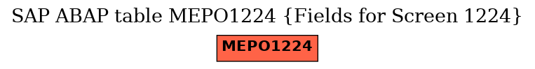 E-R Diagram for table MEPO1224 (Fields for Screen 1224)