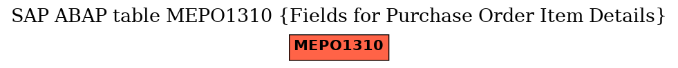 E-R Diagram for table MEPO1310 (Fields for Purchase Order Item Details)