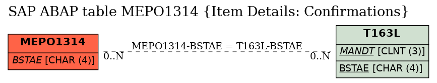 E-R Diagram for table MEPO1314 (Item Details: Confirmations)