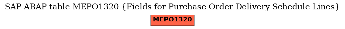 E-R Diagram for table MEPO1320 (Fields for Purchase Order Delivery Schedule Lines)