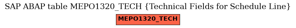 E-R Diagram for table MEPO1320_TECH (Technical Fields for Schedule Line)