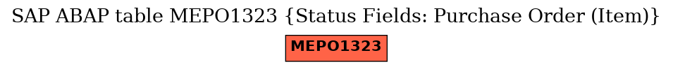 E-R Diagram for table MEPO1323 (Status Fields: Purchase Order (Item))